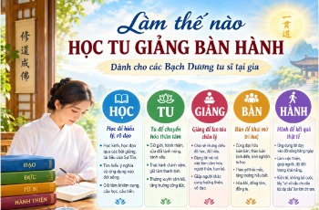 /LÀM THẾ NÀO ĐỂ HỌC, TU, GIẢNG, BÀN, HÀNH ĐẠO